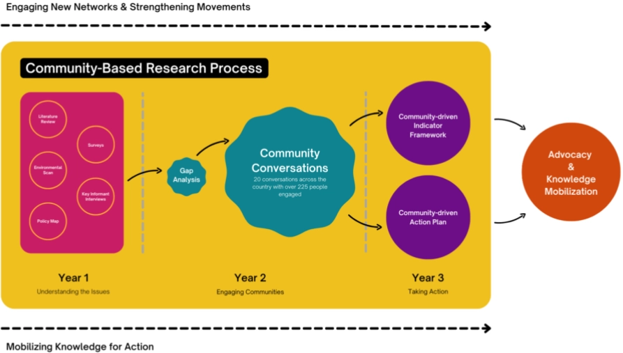project process diagram 5 1024x576